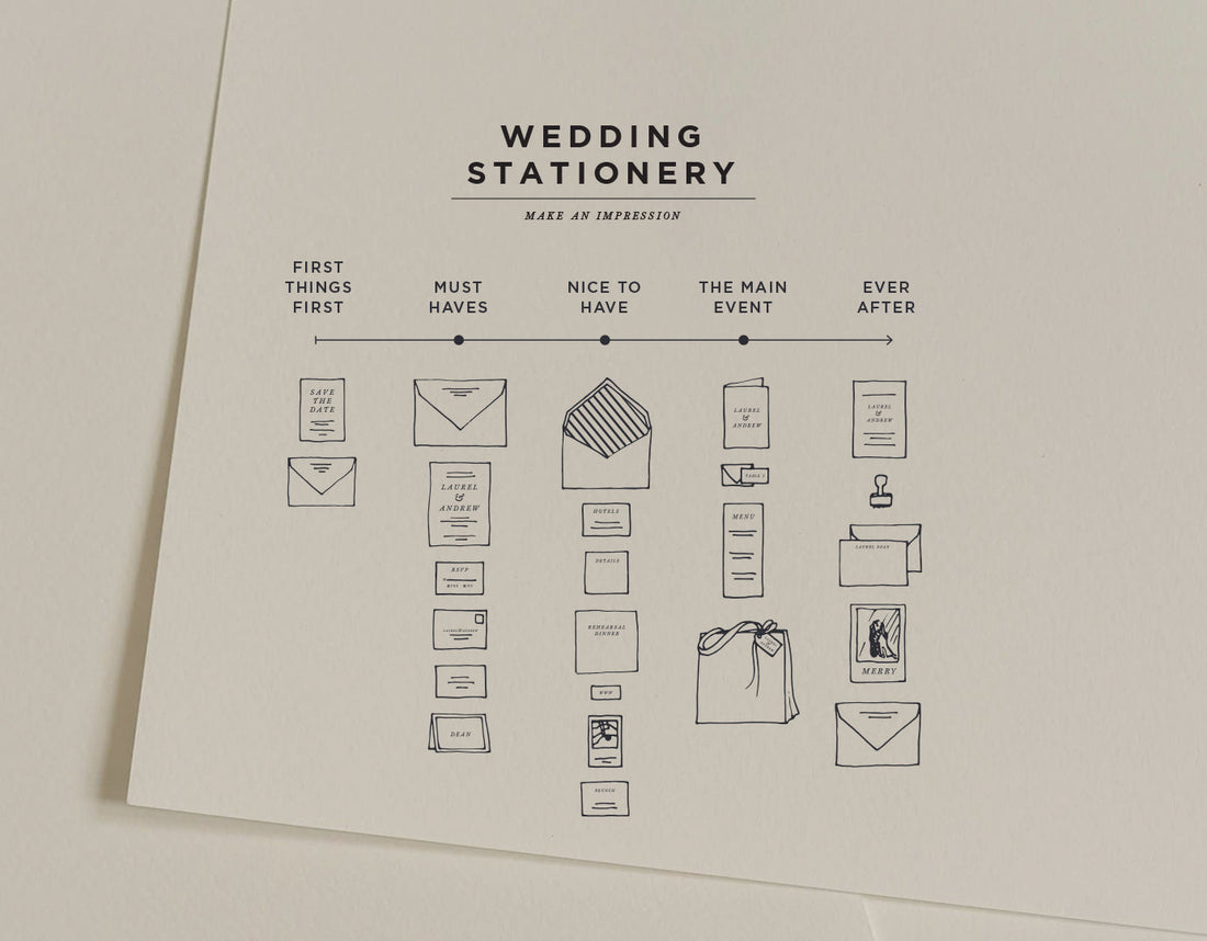 6 Cards You Want to Include in Your Wedding Suite