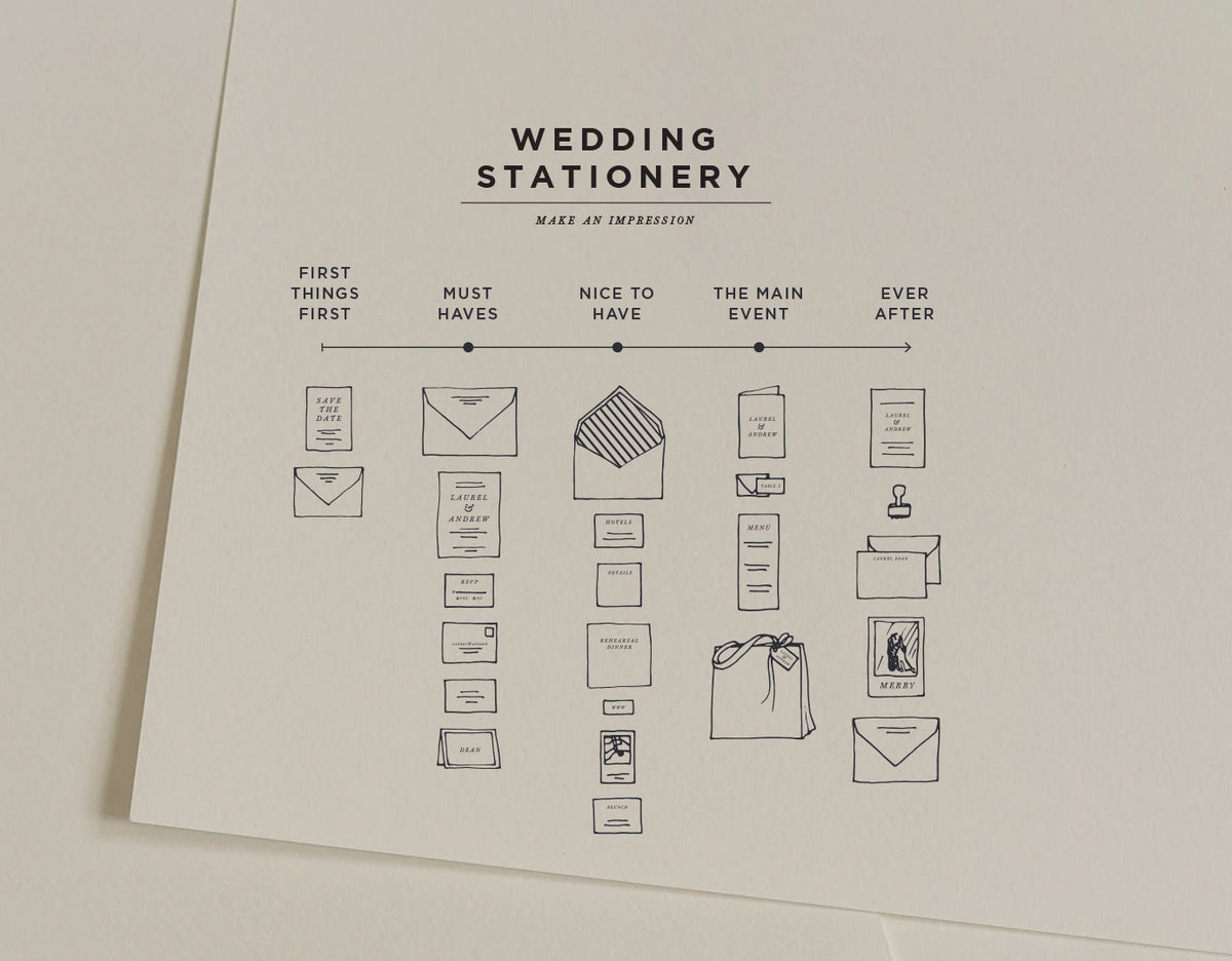 6 Cards You Want to Include in Your Wedding Suite